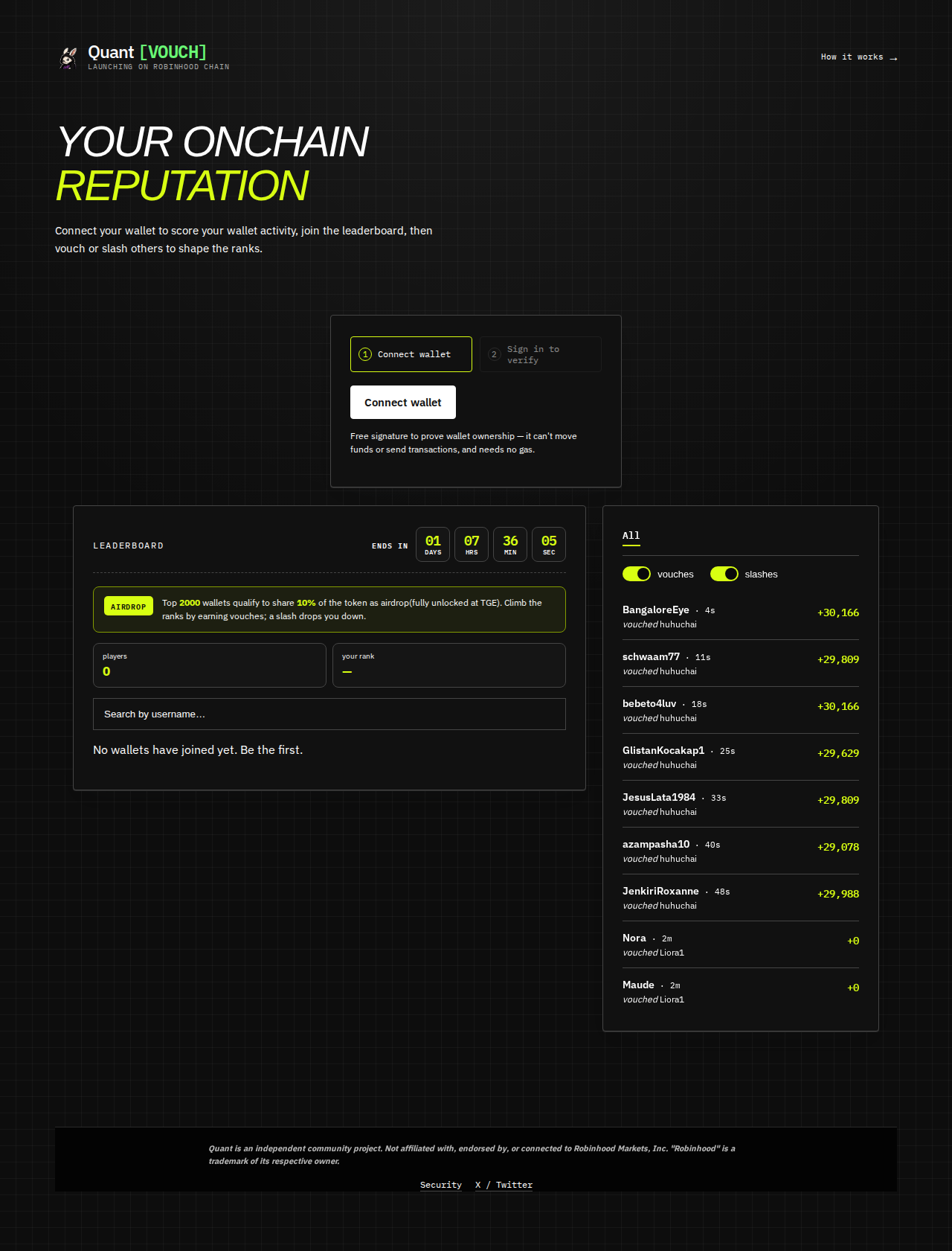 Reference screenshot of the Quant Vouch official website